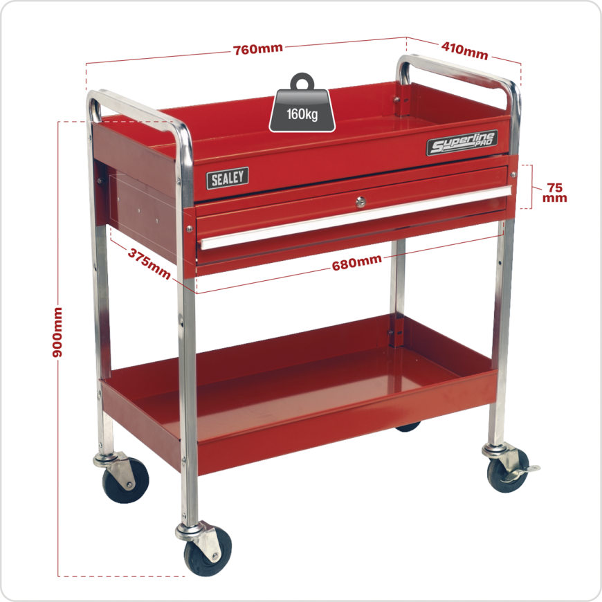 Tool Trolleys