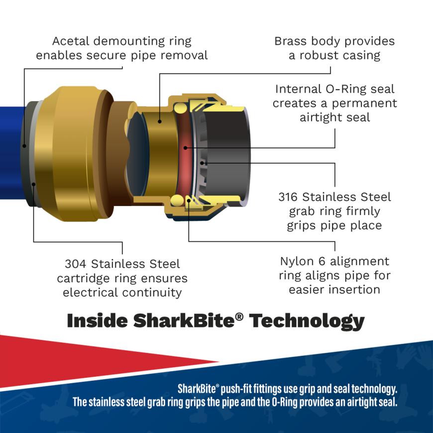 SharkBite® Ø28mm Straight Connector